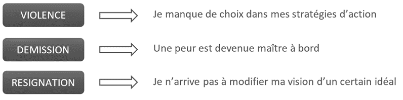 comportements déséquilibres