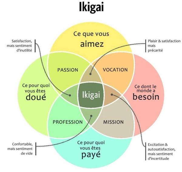 Ikigaï