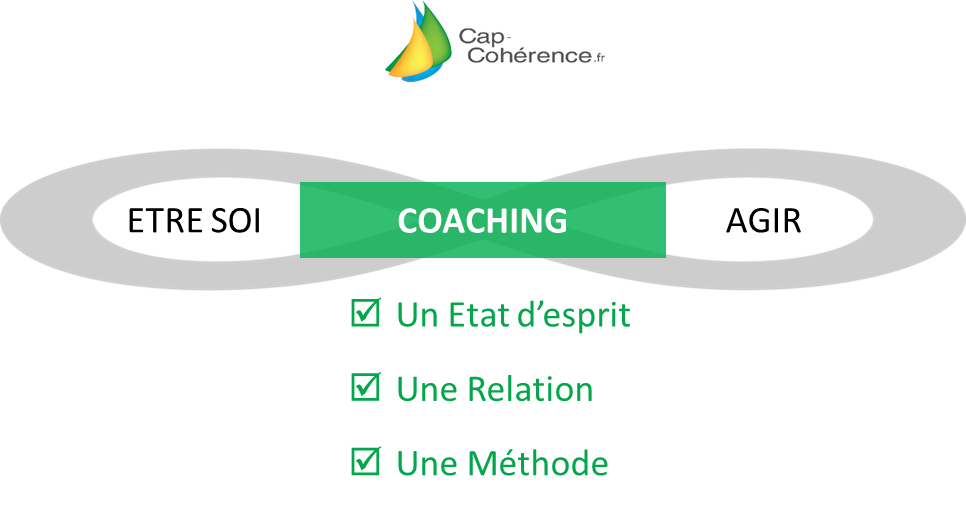 Coaching