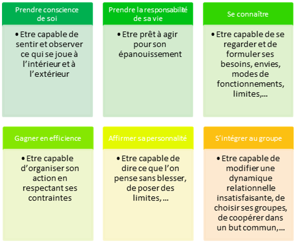 Changements pour s'épanouir au travail