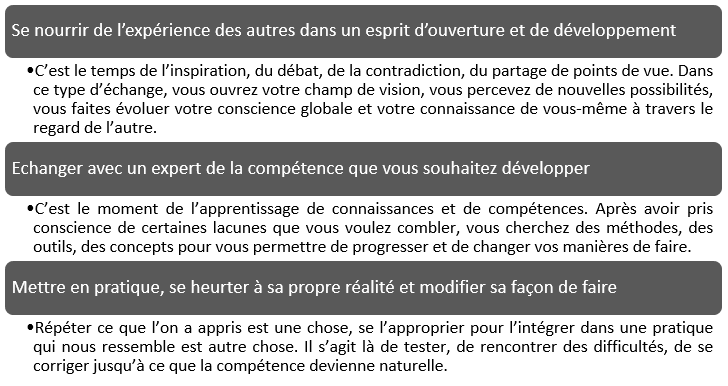 leviers d'apprentissage