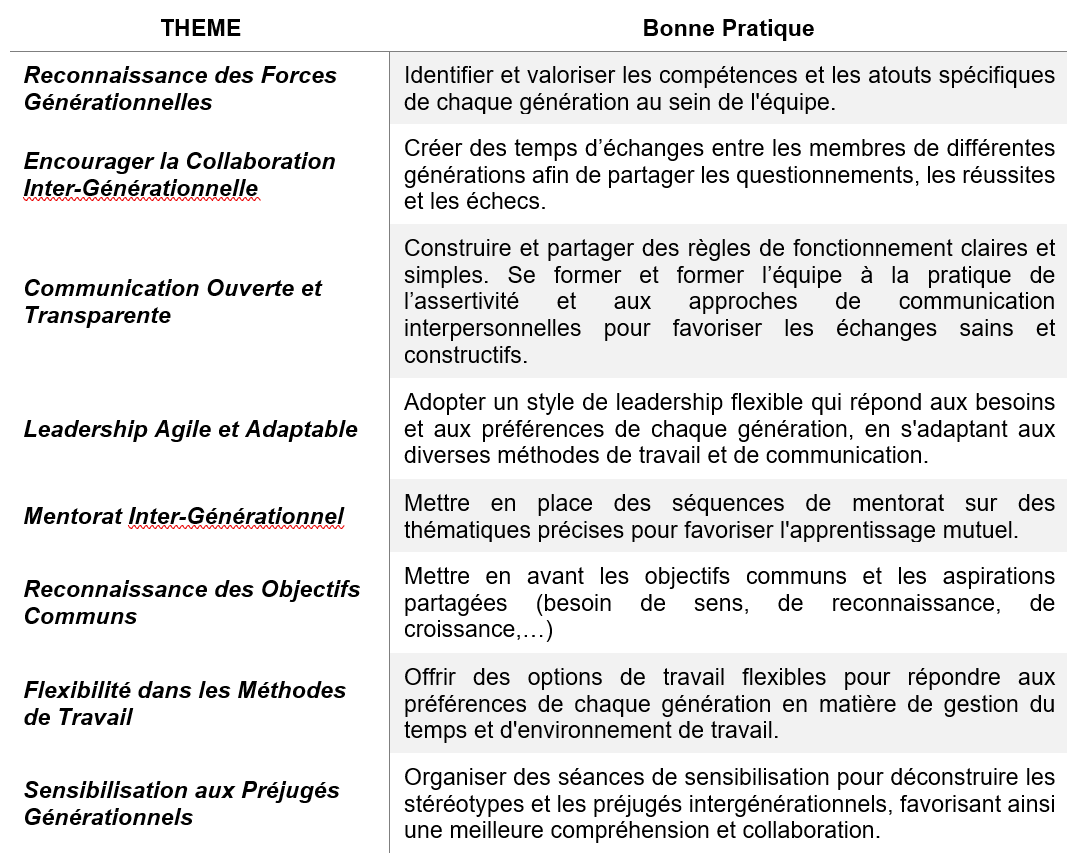 outils pour manager les générations