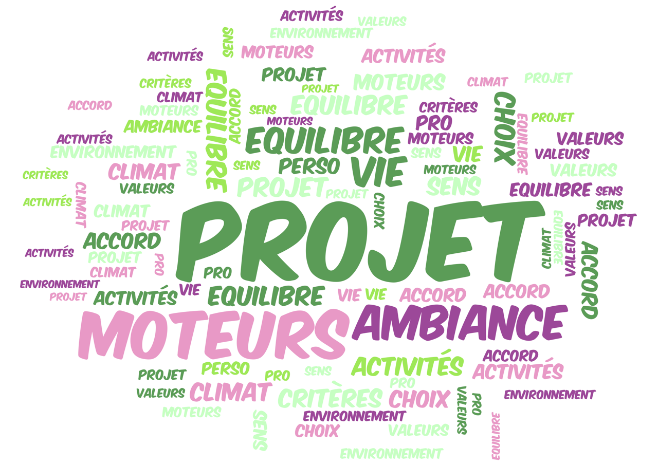 Projet vie equilibre