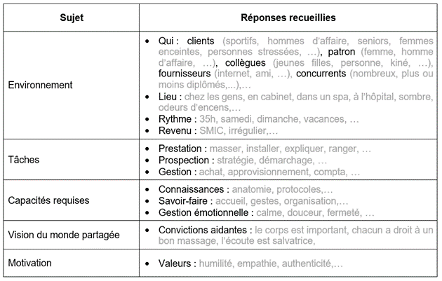 exemple résultat enquête métier