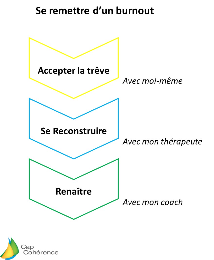 BurnOut reconstruction