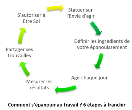 6 étapes pour s'épanouir