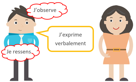 S'exprimer - Communication non violente