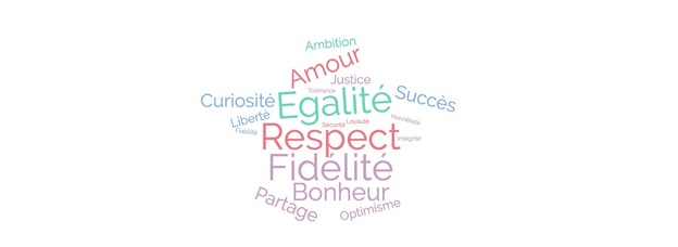 Thumb nuage de mots