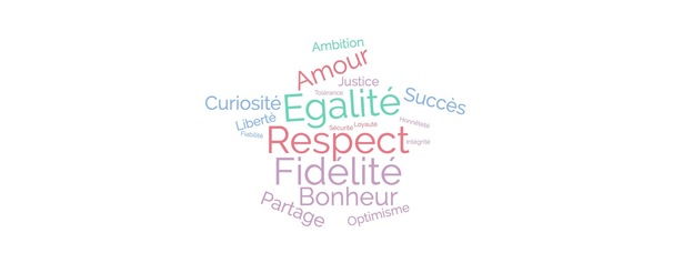 Thumb nuage de mots